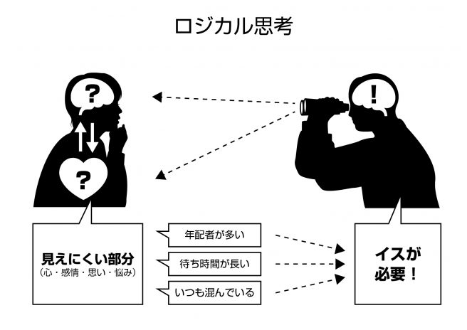 ロジカル思考